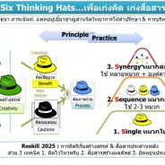 Six Thinking Hats…เพื่อเก่งคิด เก่งสื่อสาร (หมวก 6 ใบ คิด 6 แบบ)